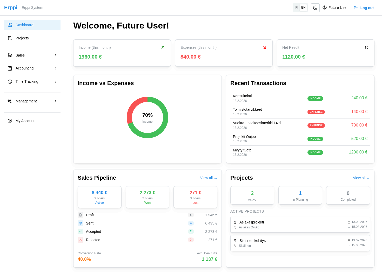 Erppi ERP dashboard showing financial overview, transactions, and sales pipeline