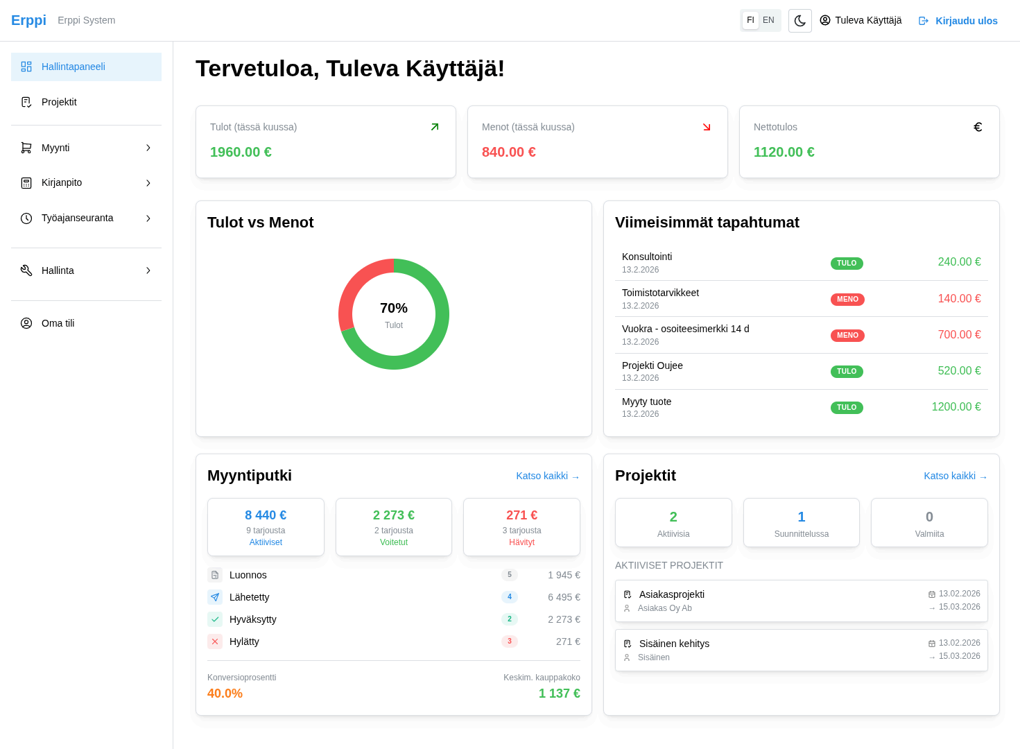 Erppi ERP -hallintapaneeli: talouden yleiskatsaus, tapahtumat ja myyntiputki